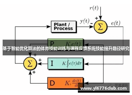 基于智能优化算法的体育技能训练与课程反馈系统技能提升路径研究